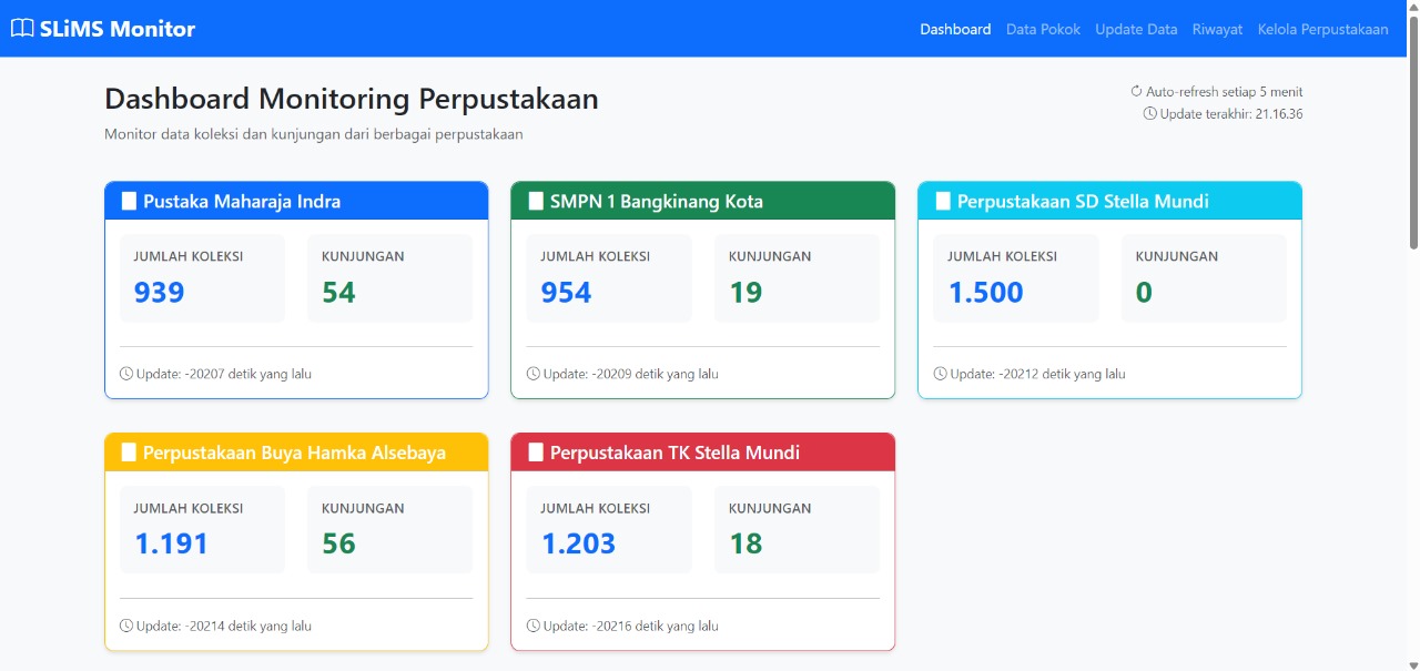 Peta Kelurahan